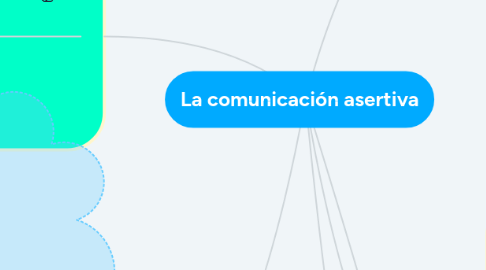 Mind Map: La comunicación asertiva