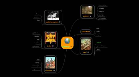 Mind Map: ben hur