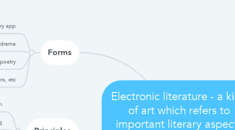 Mind Map: Electronic literature - a kind of art which refers to important literary aspects and based on human-computer interaction.