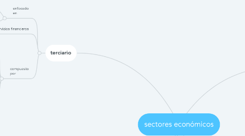 Mind Map: sectores económicos