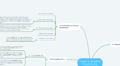Mind Map: Chapter 3 - Modelling Process Quality