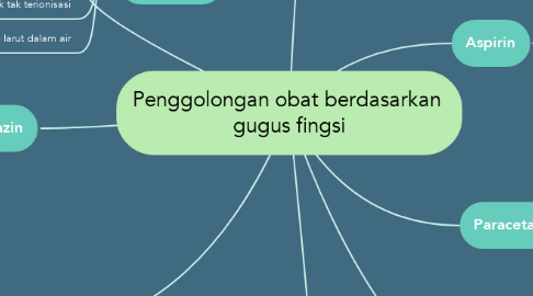 Mind Map: Penggolongan obat berdasarkan  gugus fingsi