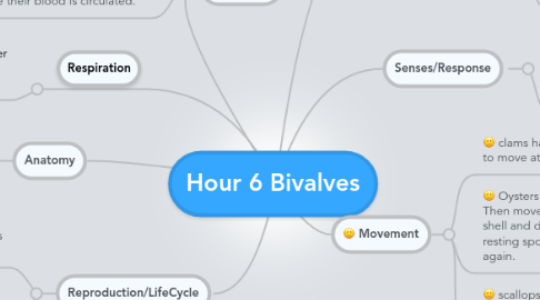 Mind Map: Hour 6 Bivalves