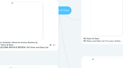 Mind Map: 4G Voice & Data