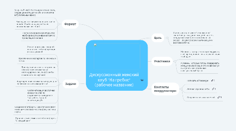 Mind Map: Дискуссионный женский клуб "На гребне" (рабочее название)