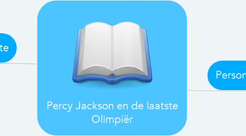 Mind Map: Percy Jackson en de laatste Olimpiër