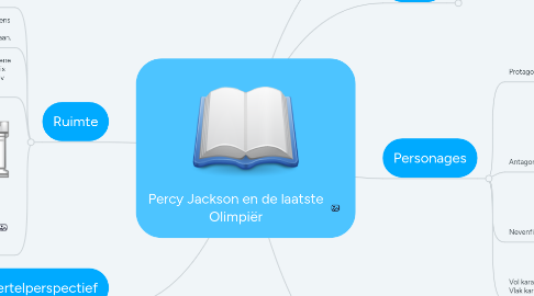 Mind Map: Percy Jackson en de laatste Olimpiër