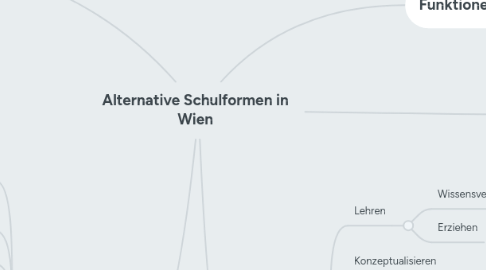 Mind Map: Alternative Schulformen in Wien