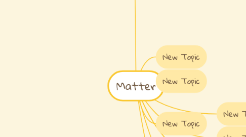 Mind Map: Matter