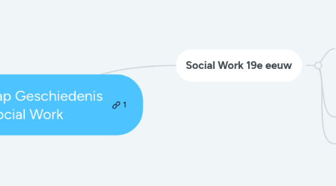 Mind Map: Mind Map Geschiedenis Social Work