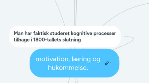 Mind Map: motivation, læring og hukommelse.