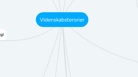 Mind Map: Videnskabsterorier