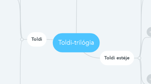 Mind Map: Toldi-trilógia