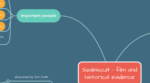 Mind Map: Seabiscuit - film and historical evidence