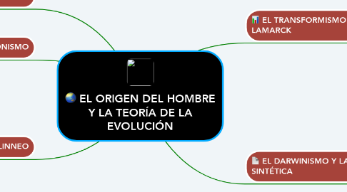 Mind Map: EL ORIGEN DEL HOMBRE Y LA TEORÍA DE LA EVOLUCIÓN