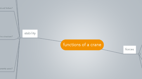 Mind Map: functions of a crane