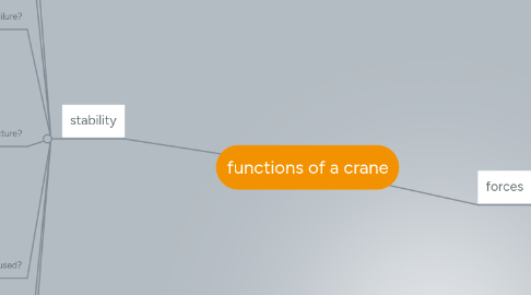 Mind Map: functions of a crane