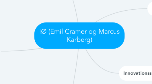 Mind Map: IØ (Emil Cramer og Marcus Karberg)