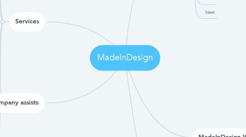 Mind Map: MadeInDesign
