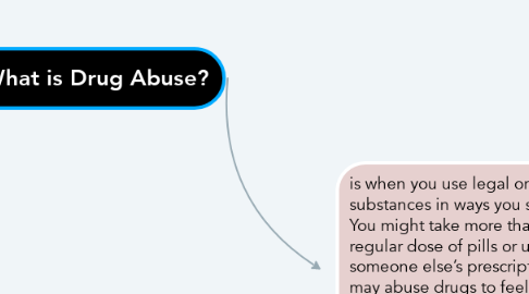 Mind Map: What is Drug Abuse?