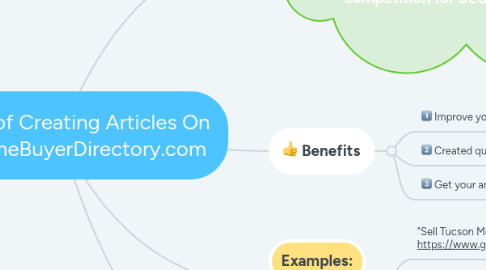 Mind Map: Benefits of Creating Articles On CashHomeBuyerDirectory.com