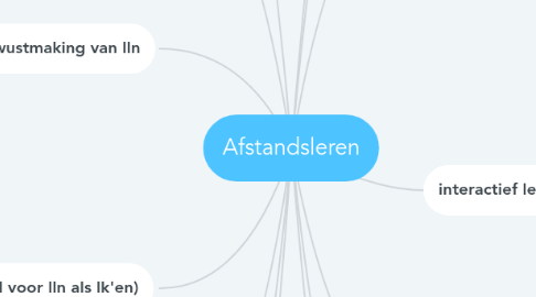 Mind Map: Afstandsleren