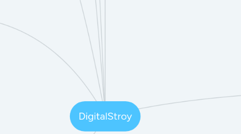 Mind Map: DigitalStroy