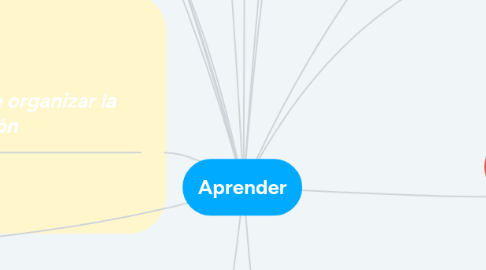 Mind Map: Aprender