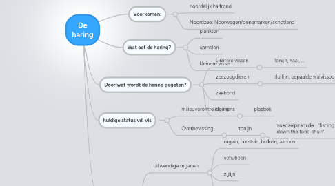 Mind Map: De haring