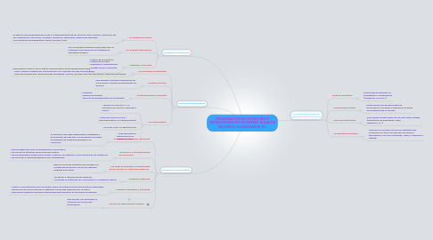 Mind Map: ORGANIZACIÓN DE LOS RECURSOS TECNOLÓGICOS DE UN CENTRO. AULAS DE RECURSOS. COORDINADOR TIC