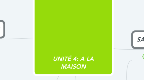 Mind Map: UNITÉ 4: A LA MAISON