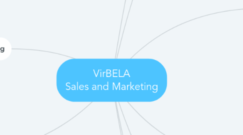 Mind Map: VirBELA Sales and Marketing