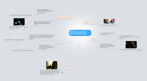 Mind Map: What are you passionate about? [cash tax receipt]