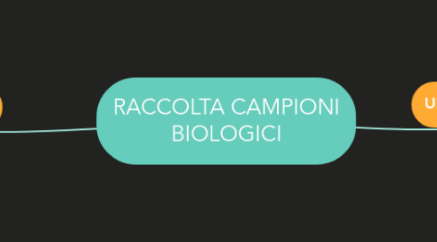 Mind Map: RACCOLTA CAMPIONI BIOLOGICI