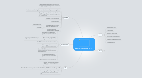 Mind Map: Teenage Prostitution