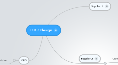 Mind Map: LOCZIdesign