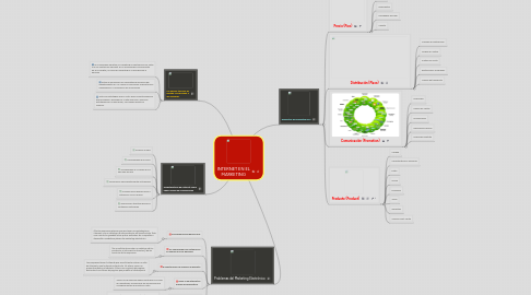 Mind Map: INTERNET EN EL MARKETING