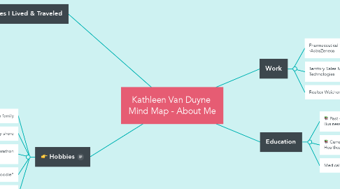 Mind Map: Kathleen Van Duyne  Mind Map - About Me