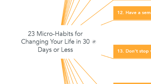 Mind Map: 23 Micro-Habits for Changing Your Life in 30 Days or Less