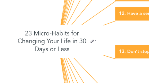 Mind Map: 23 Micro-Habits for Changing Your Life in 30 Days or Less