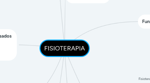 Mind Map: FISIOTERAPIA