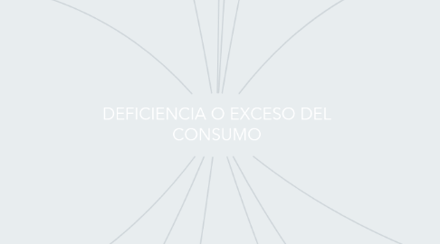 Mind Map: DEFICIENCIA O EXCESO DEL CONSUMO