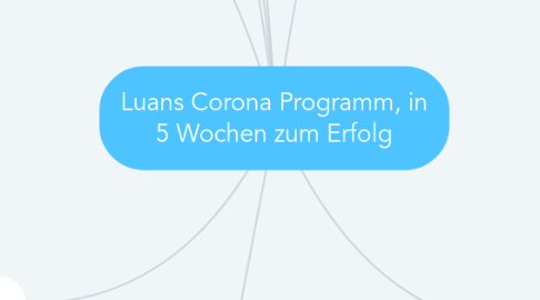 Mind Map: Luans Corona Programm, in 5 Wochen zum Erfolg