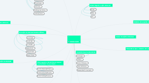 Mind Map: Interatividade