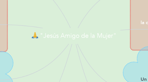 Mind Map: "Jesús Amigo de la Mujer"