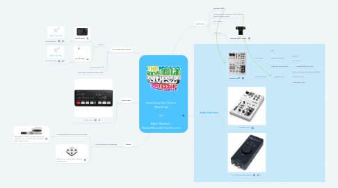 Mind Map: Interfaces for Online Meetings by Mark Mosher - RockyMountainSynth.com