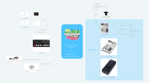 Mind Map: Interfaces for Online Meetings  by  Mark Mosher - RockyMountainSynth.com