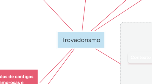 Mind Map: Trovadorismo