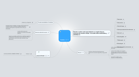 Mind Map: Cerebro