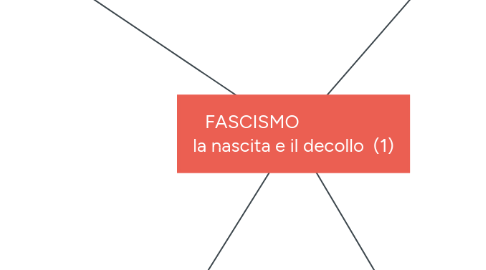 Mind Map: FASCISMO la nascita e il decollo (1)